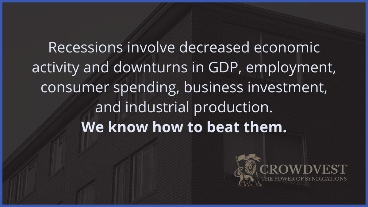 Recessions involve decreased