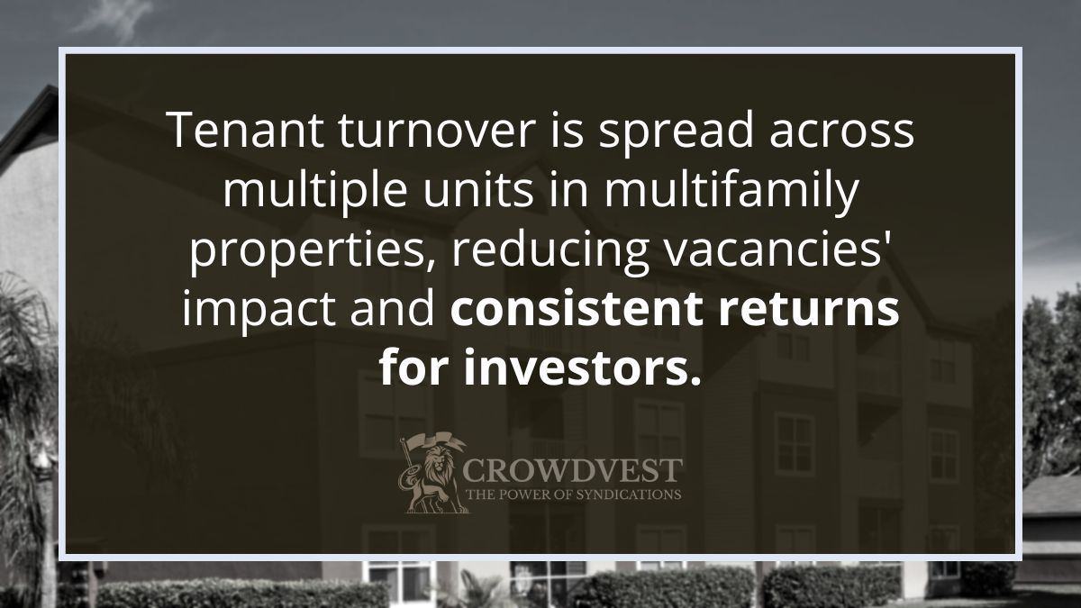 Tenant turnover is spread across